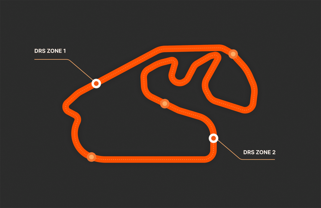DRS detection zone in Formula 1 representing activation points for external executive hiring