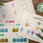 VP Sales vs CRO vs CCO comparison showing three different commercial leadership scopes